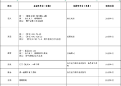 长沙市周南梅溪湖中学2025年下学期第十一周作业公示